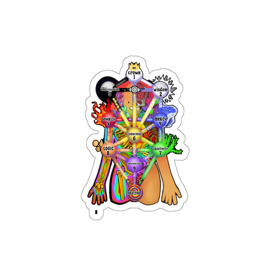 Tree Of Life Hermetic Kabbalah Sticker Diagram